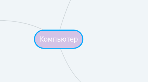 Mind Map: Компьютер