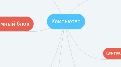 Mind Map: Компьютер