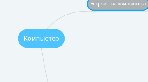 Mind Map: Компьютер