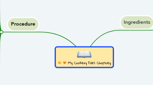 Mind Map: My Cookery Files Chopsuey