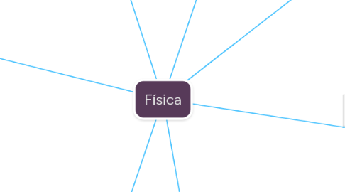 Mind Map: Física