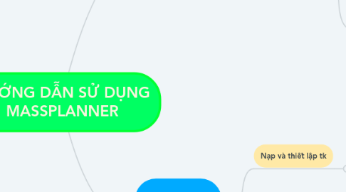 Mind Map: HƯỚNG DẪN SỬ DỤNG MASSPLANNER