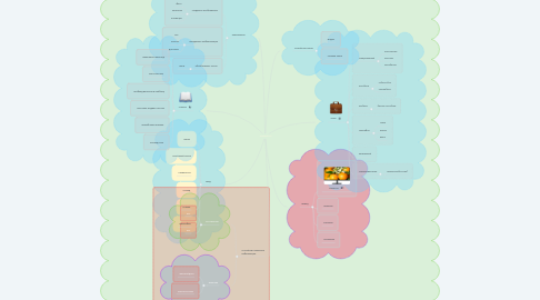 Mind Map: компьютер