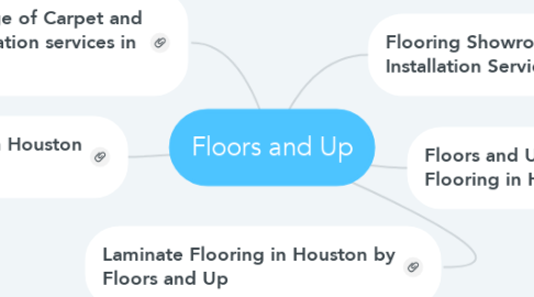 Mind Map: Floors and Up