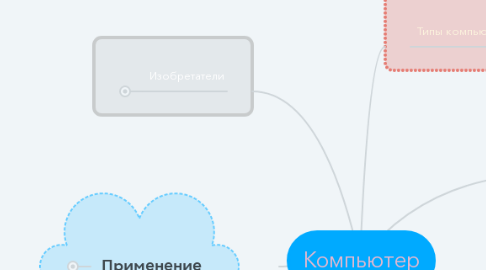 Mind Map: Компьютер