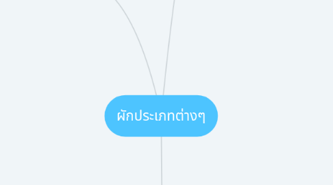 Mind Map: ผักประเภทต่างๆ