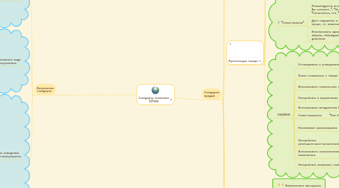 Mind Map: Стандарты компании XiStore