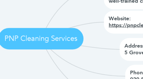 Mind Map: PNP Cleaning Services