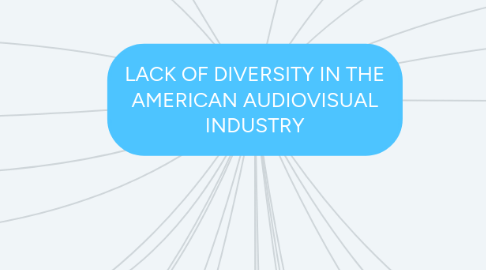 Mind Map: LACK OF DIVERSITY IN THE AMERICAN AUDIOVISUAL INDUSTRY