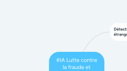 Mind Map: #IA Lutte contre la fraude et protection/filtrage