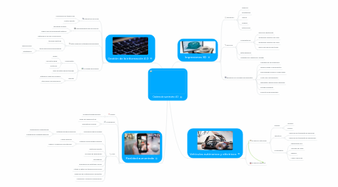 Mind Map: Cadena de suministro 4.0