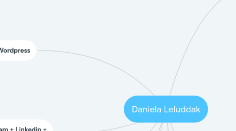 Mind Map: Daniela Leluddak