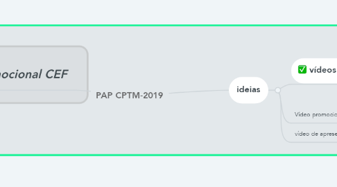Mind Map: PAP CPTM-2019
