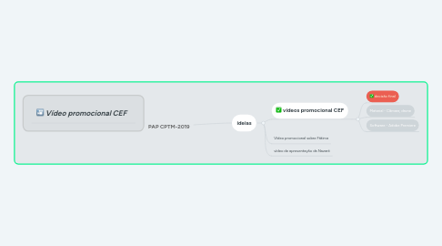 Mind Map: PAP CPTM-2019