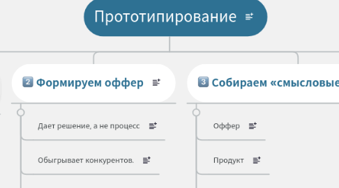 Mind Map: Прототипирование