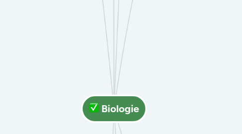 Mind Map: Biologie