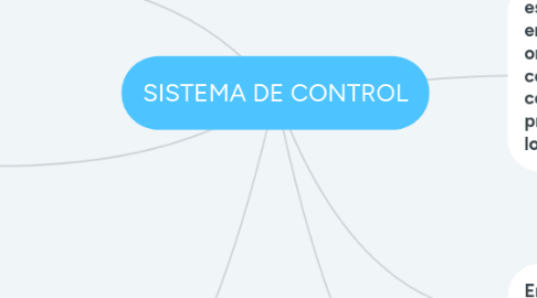 Mind Map: SISTEMA DE CONTROL