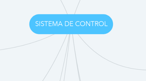 Mind Map: SISTEMA DE CONTROL