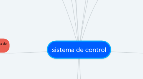 Mind Map: sistema de control