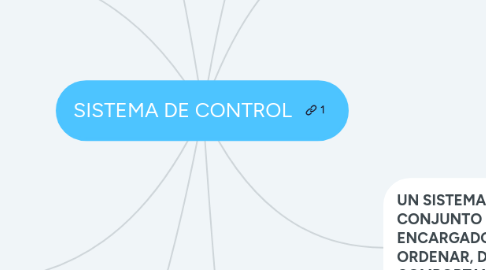 Mind Map: SISTEMA DE CONTROL
