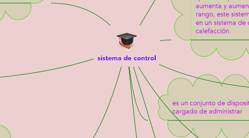 Mind Map: sistema de control