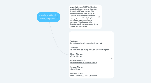 Mind Map: Hamilton Wood and Company