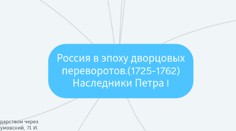 Mind Map: Россия в эпоху дворцовых переворотов.(1725-1762) Наследники Петра I