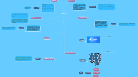 Mind Map: TRIBANCO