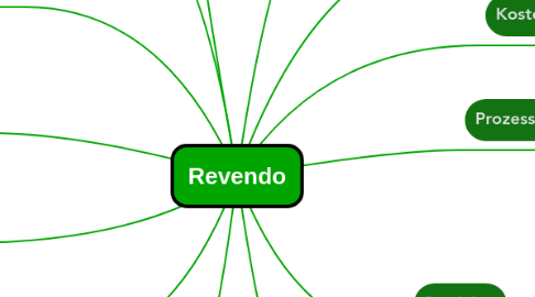 Mind Map: Revendo