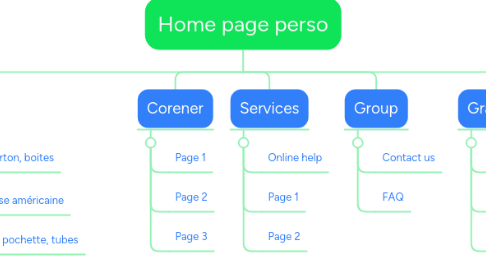 Mind Map: Home page perso