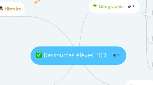 Mind Map: Ressources élèves TICE