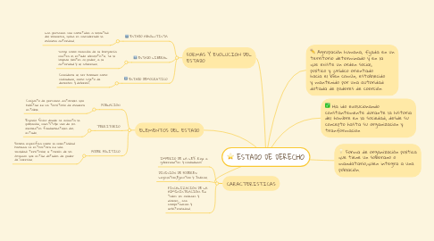 Mind Map: ESTADO DE DERECHO