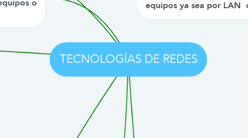 Mind Map: TECNOLOGÍAS DE REDES