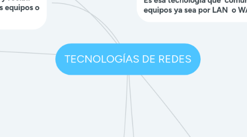 Mind Map: TECNOLOGÍAS DE REDES