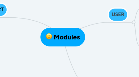 Mind Map: Modules