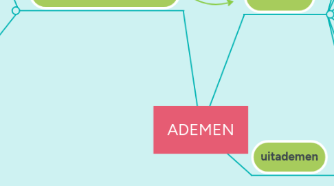 Mind Map: ADEMEN