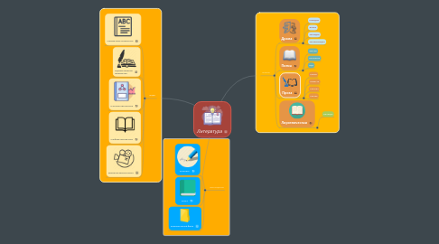 Mind Map: Литература