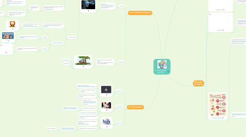 Mind Map: La investigación científica