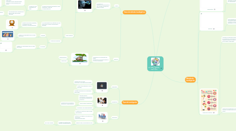 Mind Map: La investigación  científica