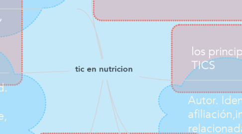 Mind Map: tic en nutricion