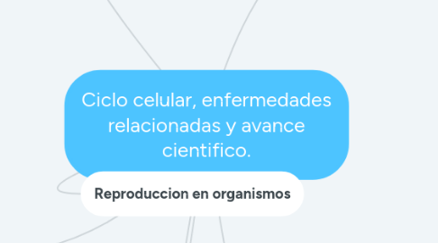 Mind Map: Ciclo celular, enfermedades relacionadas y avance cientifico.