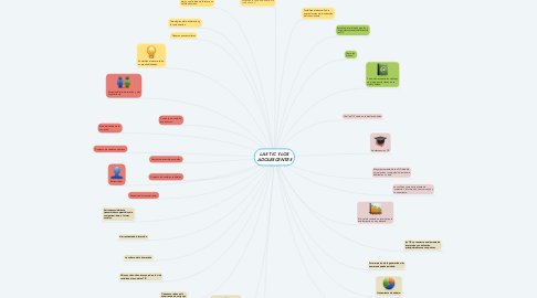 Mind Map: LAS TIC Y LOS ADOLESCENTES