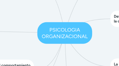 Mind Map: PSICOLOGIA ORGANIZACIONAL