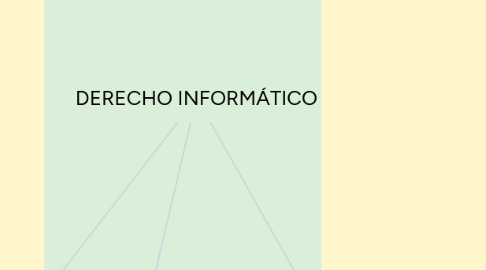 Mind Map: DERECHO INFORMÁTICO