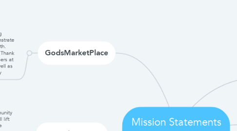 Mind Map: Mission Statements SynergyPays, LLC