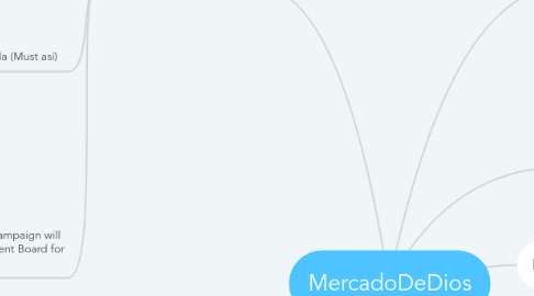 Mind Map: MercadoDeDios