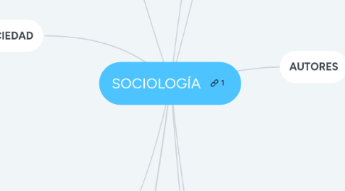 Mind Map: SOCIOLOGÍA