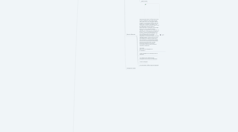 Mind Map: Диетология Целевая Аудитория