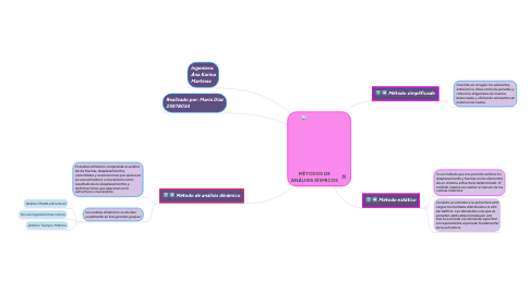 Mind Map: MÉTODOS DE ANÁLISIS SÍSMICOS