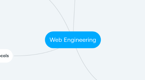 Mind Map: Web Engineering